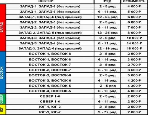 Фото: www.fc-rostov.ru
