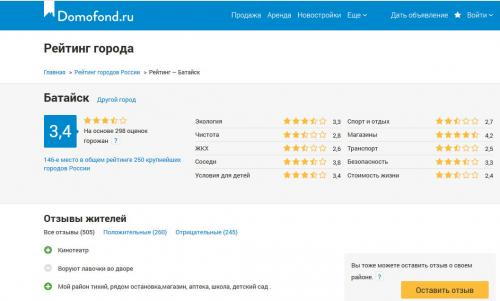 Скрин с сайта опроса Скрин с сайта опроса