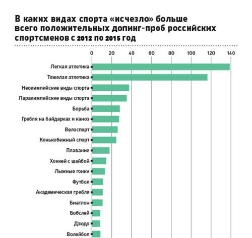 График График