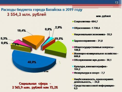 Фото Александра Кондратьева Фото Александра Кондратьева