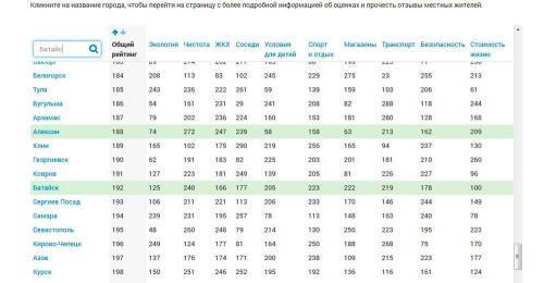 Диаграмма с сайта Домофонд.ру.