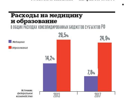 Графика - данные Росстата. Графика - данные Росстата.