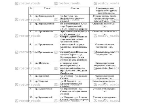 Скрин - rostov_roads