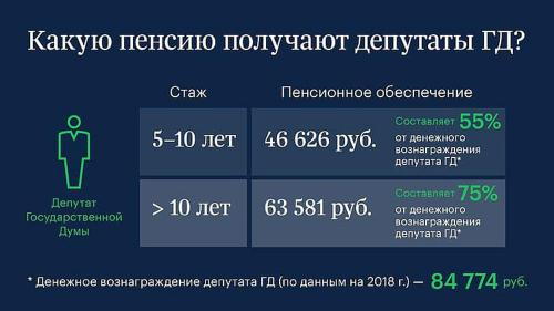 Графика rusfinancegroup.ru Графика rusfinancegroup.ru
