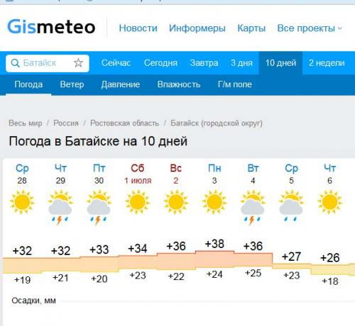 Скрин с gismeteo