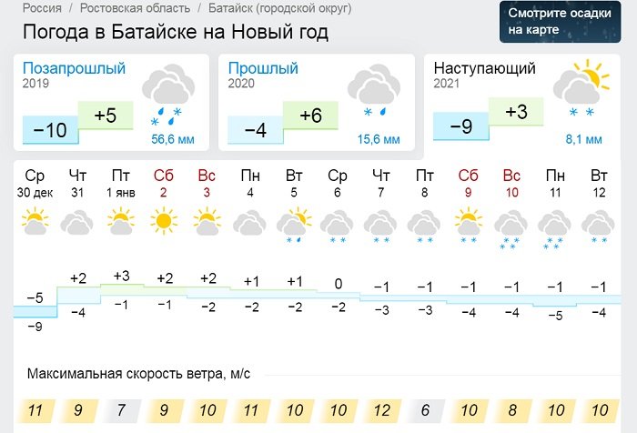 Погода батайск на 10 дней