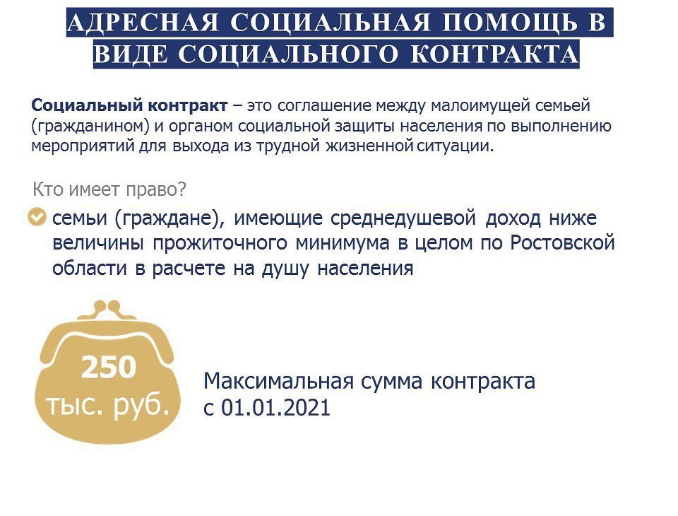 Продуктовая карта для малоимущих 2022