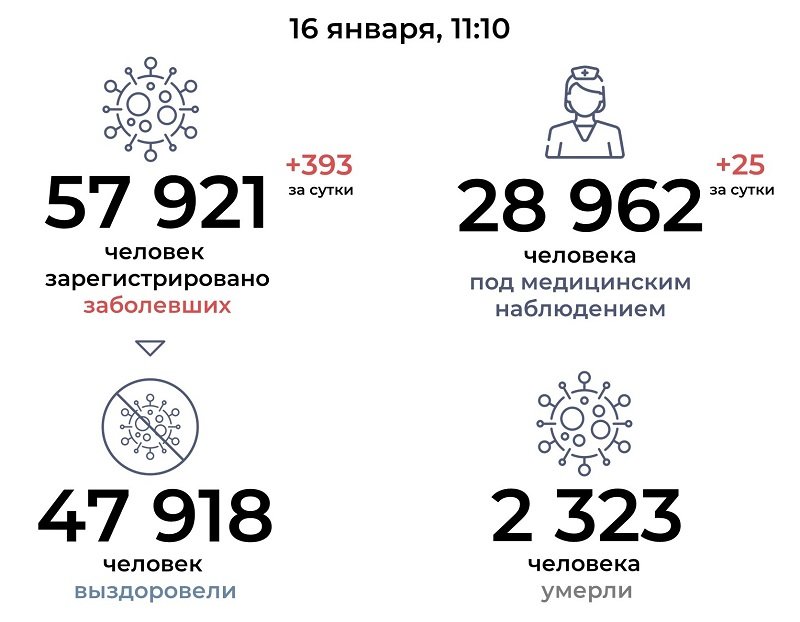 Ростовская область заболевшие