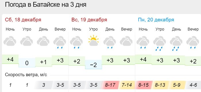 Погода батайск на 3 дня точный прогноз. Батайск климат. Погода на декабрь Батайск. Погода в Батайске на сегодня. Погода в Батайске 18 декабря.