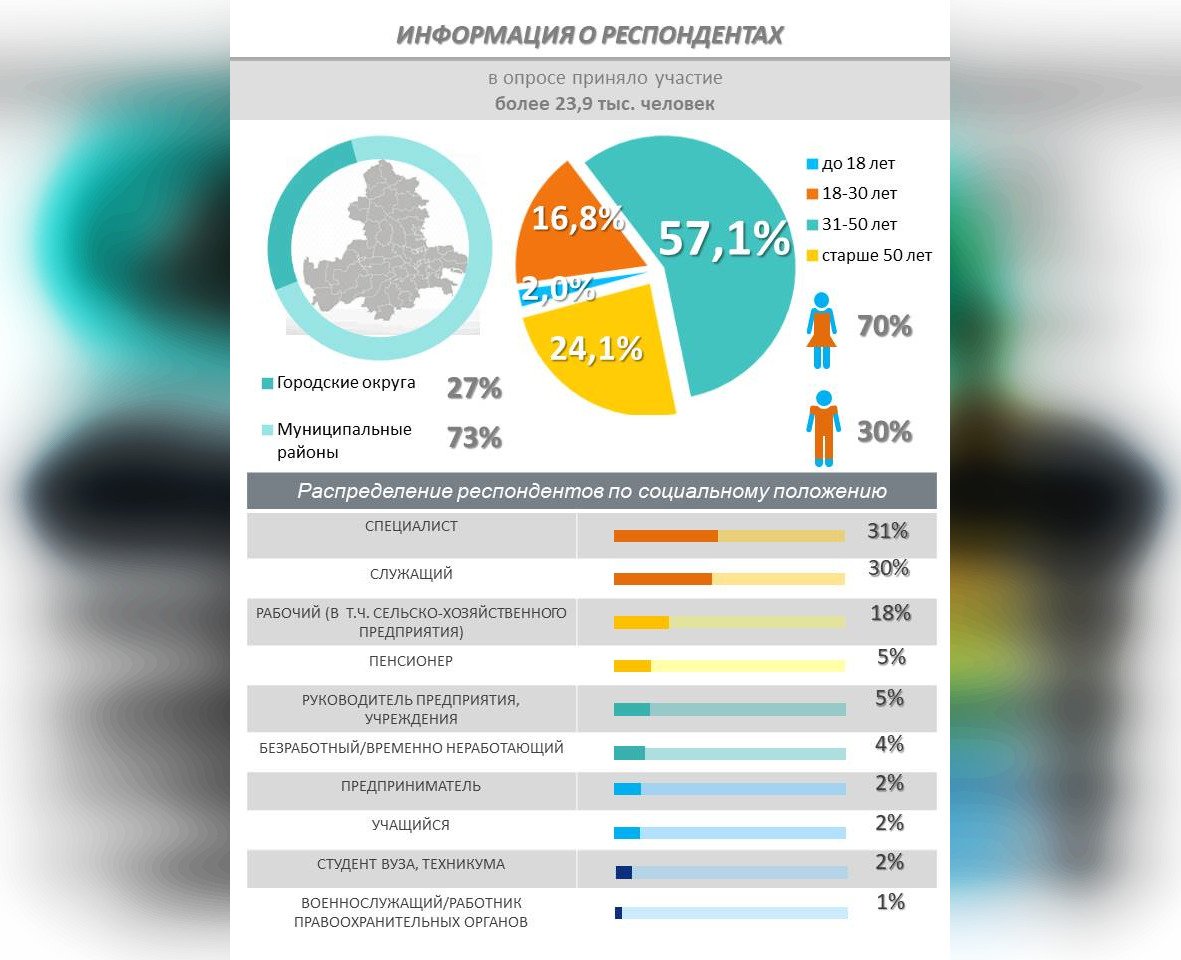 Муниципальная программа строительство и дорожное хозяйство